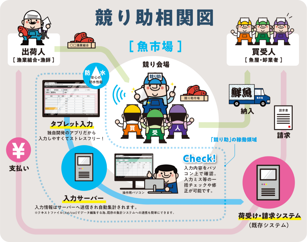 競り助の相関図